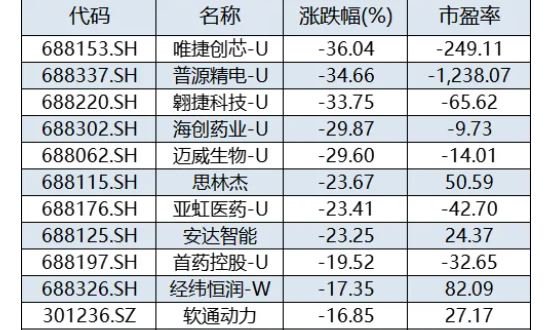 打新股-2