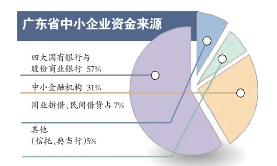 资金链断裂-2