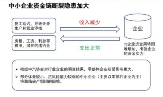 资金链断裂-1