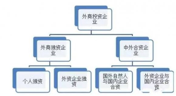 外商投资企业-2