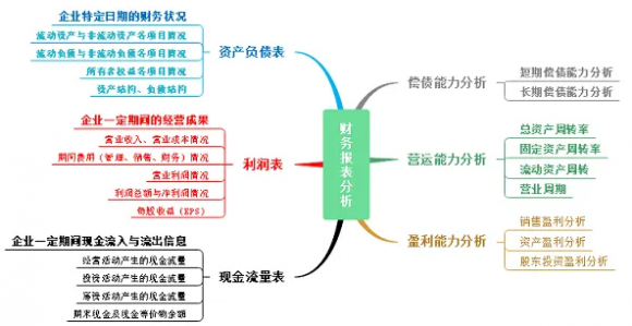 金融市场技术分析-2