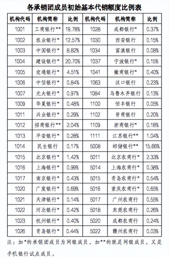 电子式储蓄国债-2