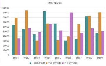 金融市场技术分析-1