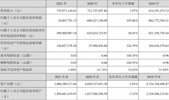 300199股票最新消息（年盈利3080.78万元 同比扭亏）-1