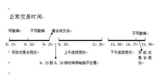 开盘15分钟-1