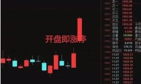 开盘15分钟-2