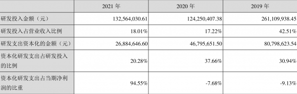 300199股票最新消息（年盈利3080.78万元 同比扭亏）-3