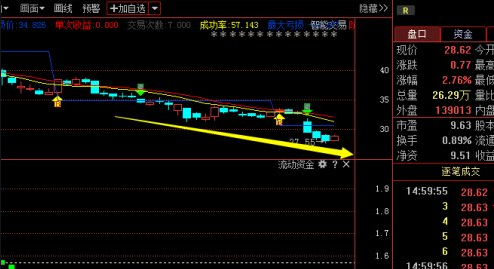 股票价格-2