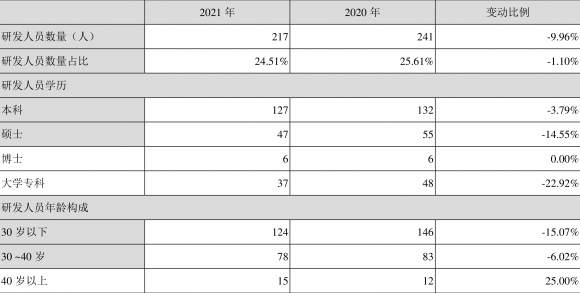 300199股票最新消息（年盈利3080.78万元 同比扭亏）-2