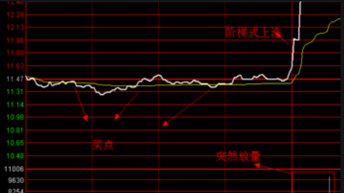 股票的买入时机-1