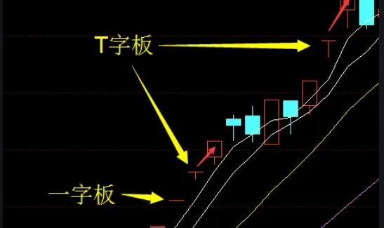 底部一字板涨停-1