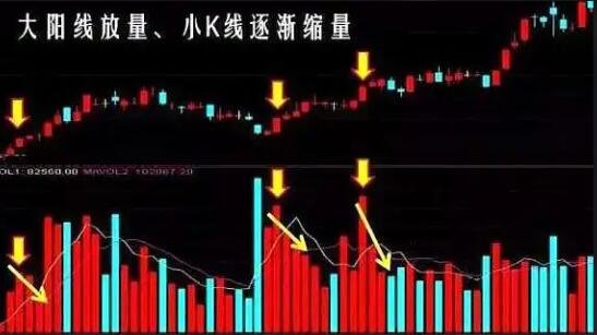 放量大涨但是不涨停-1