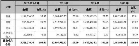 恒逸转2-4