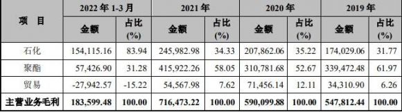 恒逸转2-5