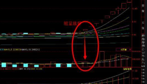 低位涨停放量-2