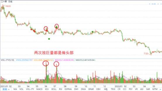 放量大涨但是不涨停-2