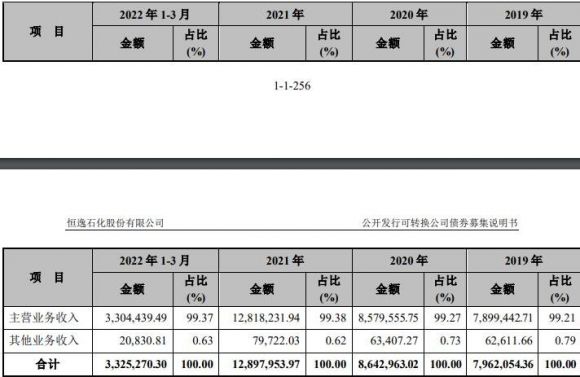 恒逸转2-3