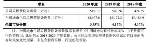 伟22转债申购信息-2