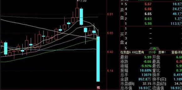 跌停的价格-1