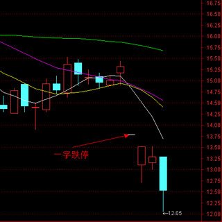 一字跌停-2