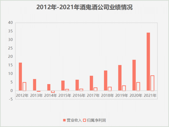 内参酒鬼酒52度多少钱一瓶（对标茅台内参酒三年涨17%）-3