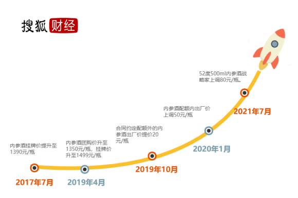 内参酒鬼酒52度多少钱一瓶（对标茅台内参酒三年涨17%）-4