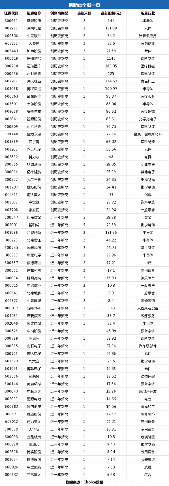 海大集团市值（集团总市值521.69亿元）-2