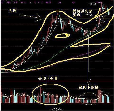 老鸭头股票一般能涨多少（老鸭头形态必定一波大涨）-3