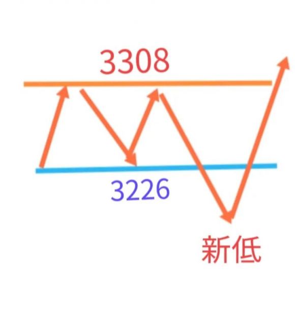 上证指数走势图怎么看（上证指数k线走势图分析）-7