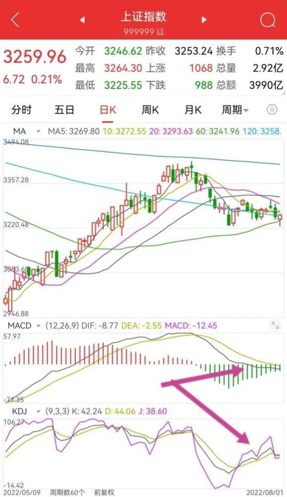 上证指数走势图怎么看（上证指数k线走势图分析）-8