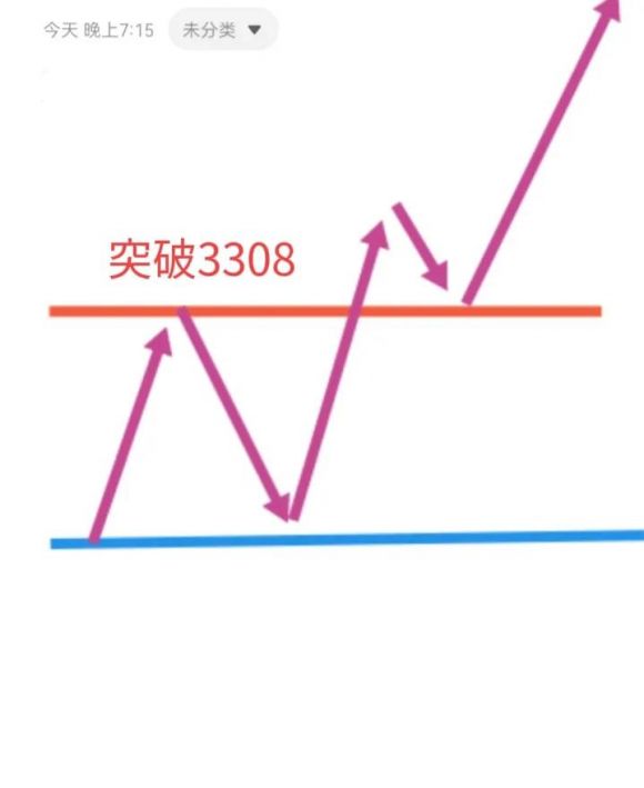 上证指数走势图怎么看（上证指数k线走势图分析）-6