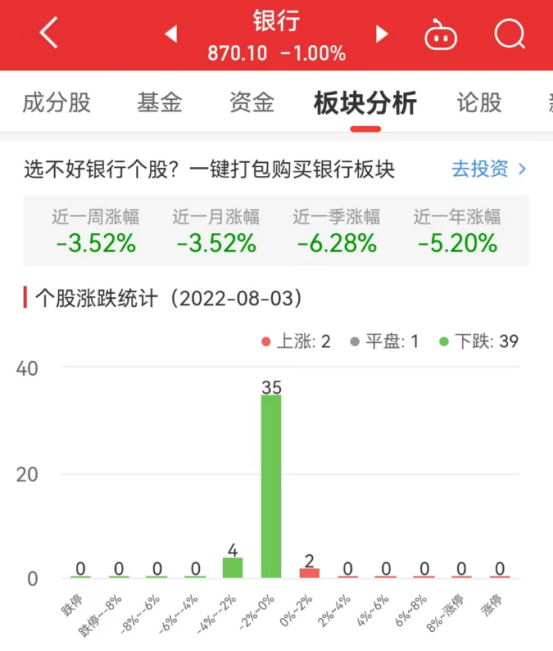 浙商银行股票行情（民生银行涨0.84%居首）-1