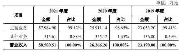 海正生材1签能赚多少钱-2