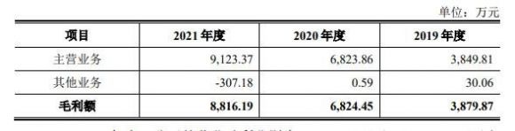 海正生材1签能赚多少钱-5