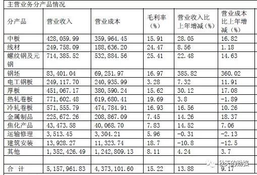 新钢股份怎么样（新钢股份值得买入吗）-2