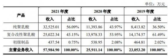 海正生材1签能赚多少钱-3