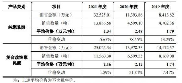 海正生材1签能赚多少钱-4