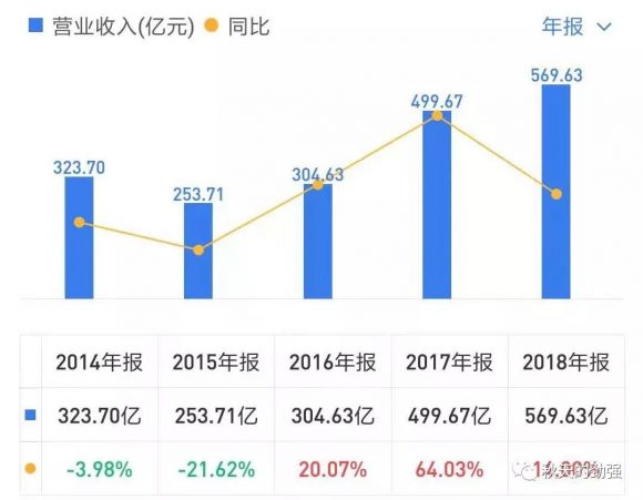 新钢股份怎么样（新钢股份值得买入吗）-6