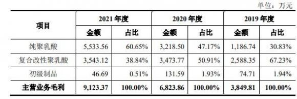 海正生材1签能赚多少钱-6