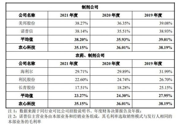 农心科技中1签赚多少钱-5