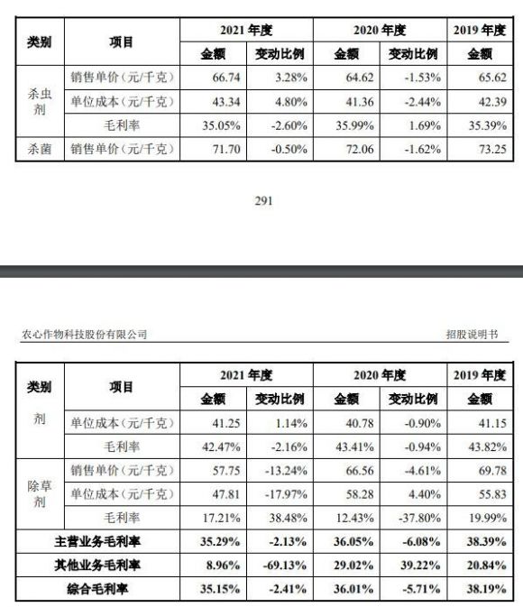 农心科技中1签赚多少钱-4