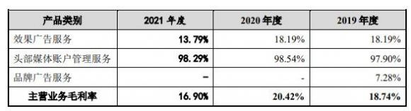 易点天下打新收益预测-6