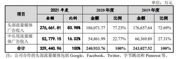 易点天下打新收益预测-3