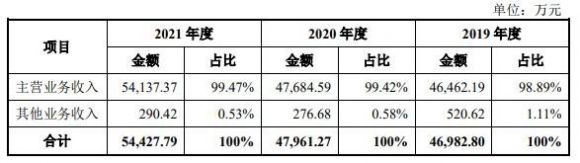 农心科技中1签赚多少钱-1