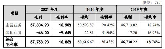 易点天下打新收益预测-4