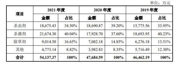 农心科技中1签赚多少钱-2