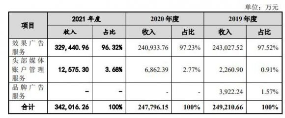 易点天下打新收益预测-2