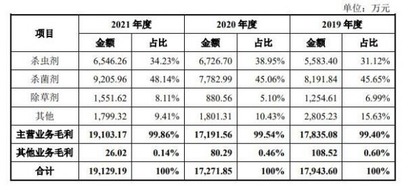 农心科技中1签赚多少钱-3