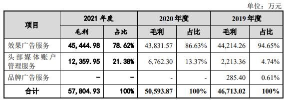 易点天下打新收益预测-5