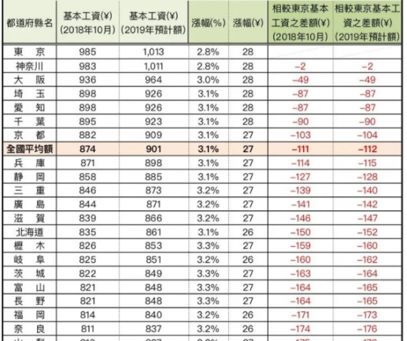 20亿日元-2